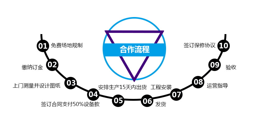 淘气堡厂家合作流程