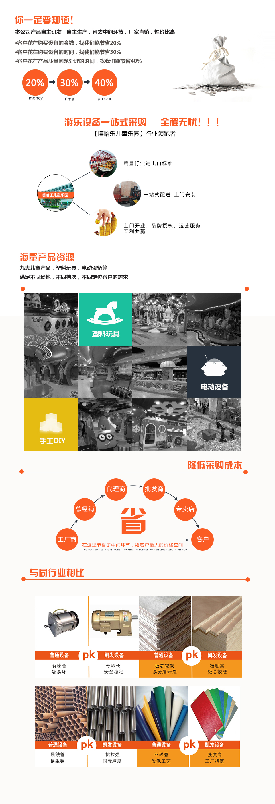 百万球池系列淘气堡效果图